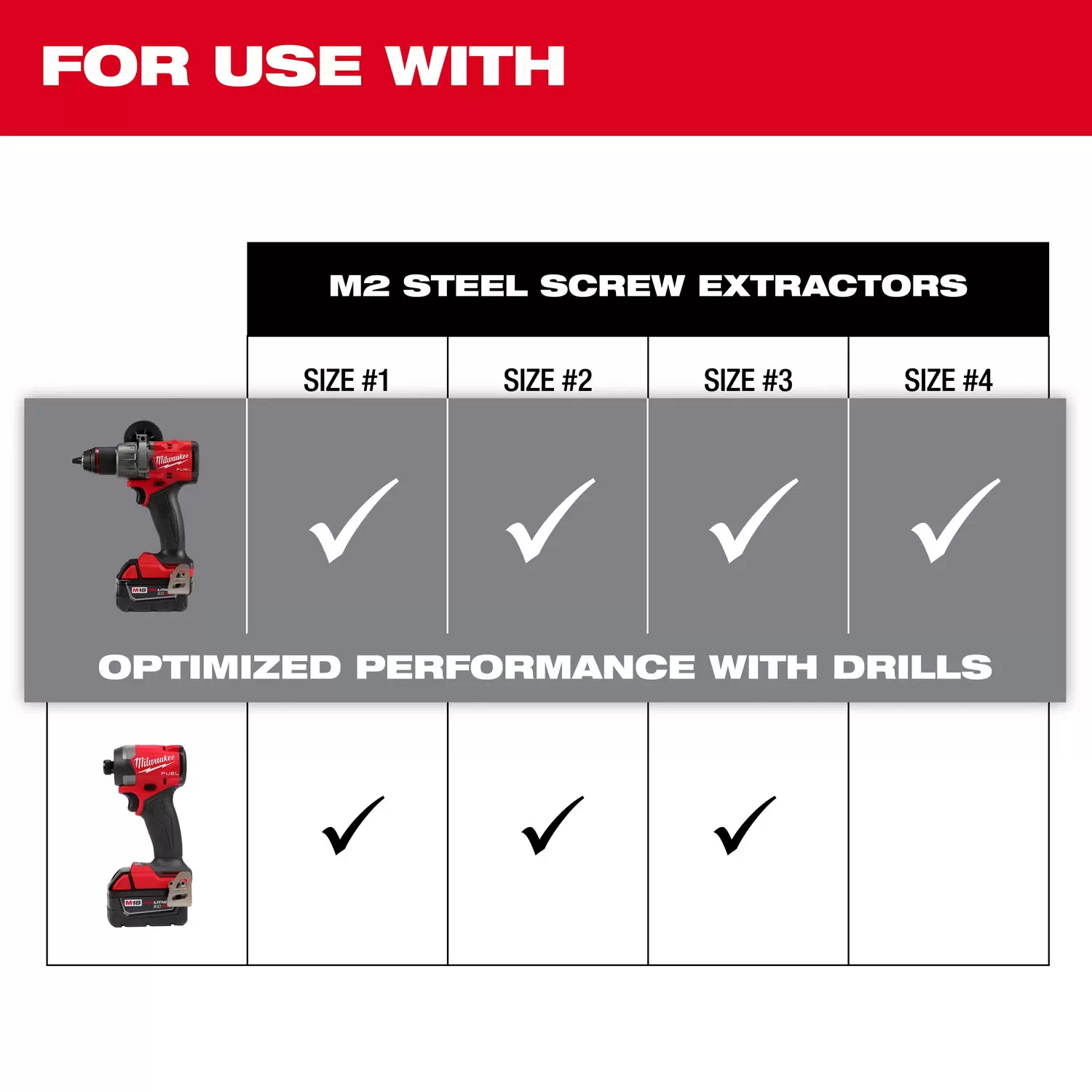 Milwaukee 49 57 9001 M2 Steel Screw Extractor Set 4PC Double