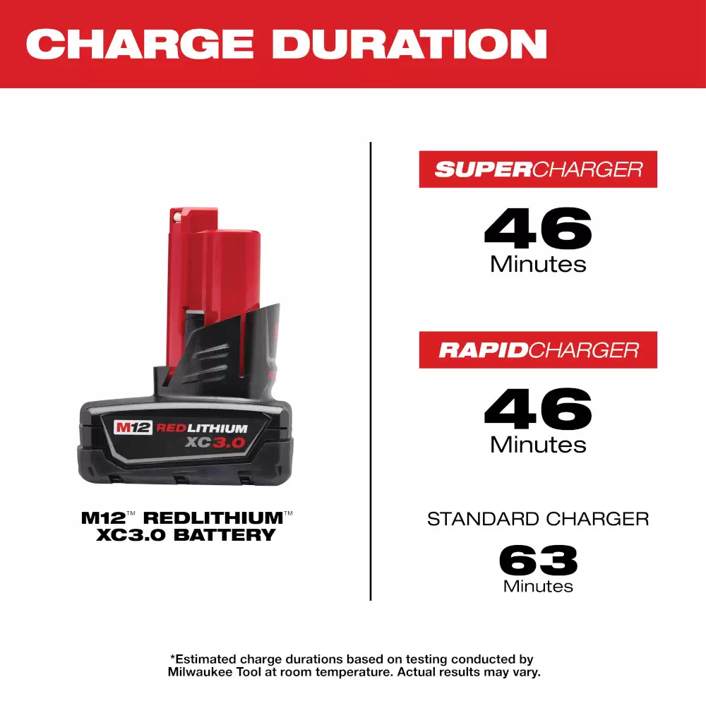 Milwaukee 12v store 3ah battery