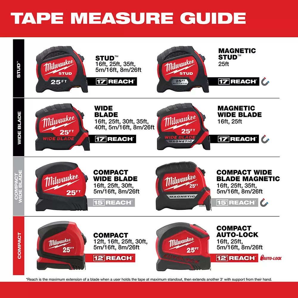 Milwaukee 48-22-5506 6ft / 2m Keychain Tape Measure