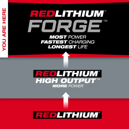 Milwaukee 48-59-1300 M18 Redlithium Forge Hd12.0 Starter Kit With Rapid 